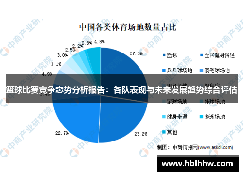 篮球比赛竞争态势分析报告：各队表现与未来发展趋势综合评估