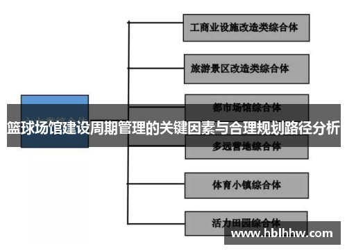 篮球场馆建设周期管理的关键因素与合理规划路径分析