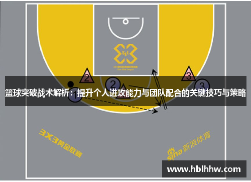 篮球突破战术解析：提升个人进攻能力与团队配合的关键技巧与策略