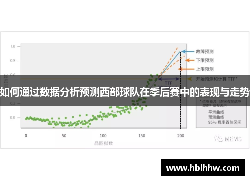 如何通过数据分析预测西部球队在季后赛中的表现与走势