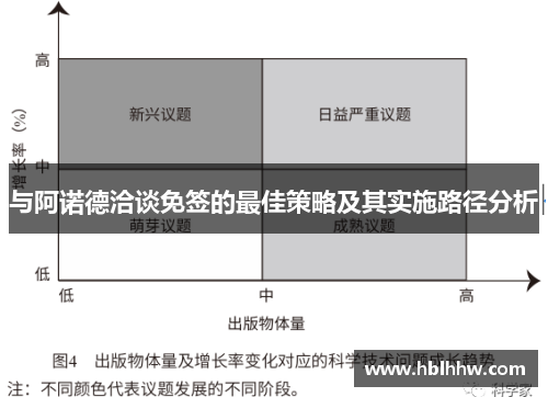 与阿诺德洽谈免签的最佳策略及其实施路径分析