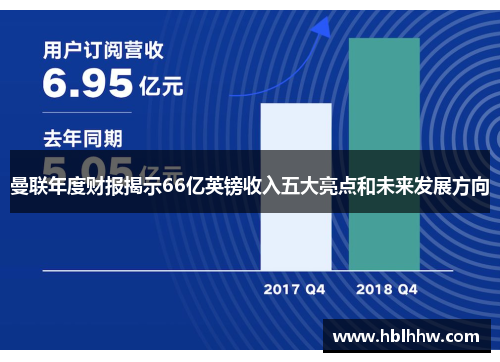 曼联年度财报揭示66亿英镑收入五大亮点和未来发展方向