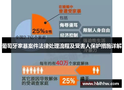 葡萄牙家暴案件法律处理流程及受害人保护措施详解