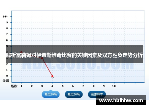 解析富勒姆对伊普斯维奇比赛的关键因素及双方胜负走势分析