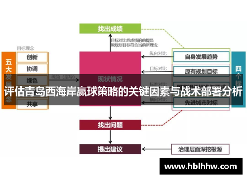 评估青岛西海岸赢球策略的关键因素与战术部署分析